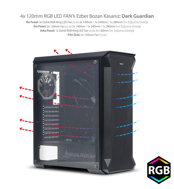 Dark Guardian 4x12cm Dual RGB Fan USB3.0 T-Glass ATX Oyuncu Kasası